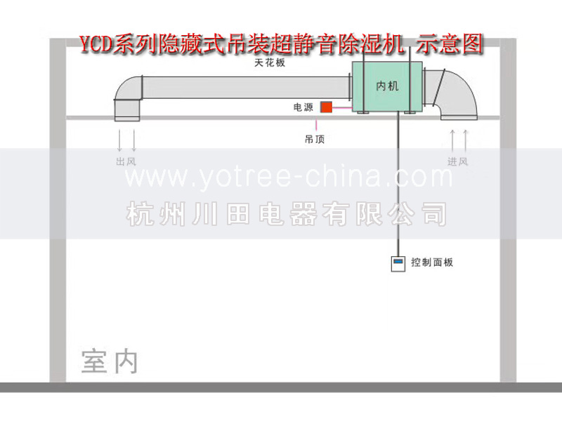 車間吊頂除濕機(jī).jpg